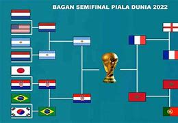 Piala Dunia 2022 Yang Menang